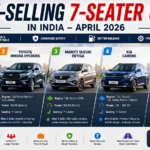 Best-Selling 7-Seater Cars in India – April 2026: Family SUVs and MPVs Continue to Rule the Roads